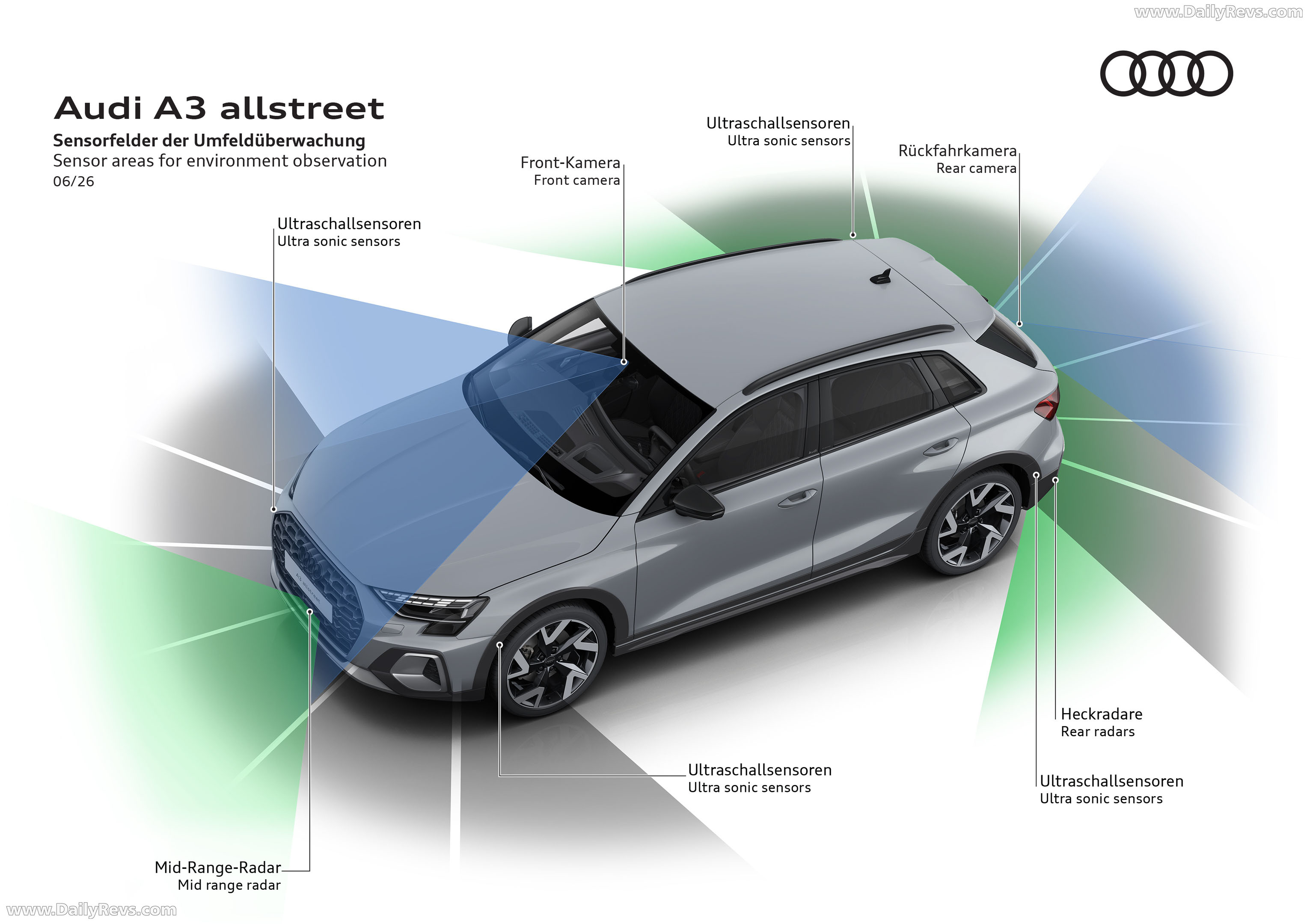 2027 Audi A3 Allstreet 8Y Engine