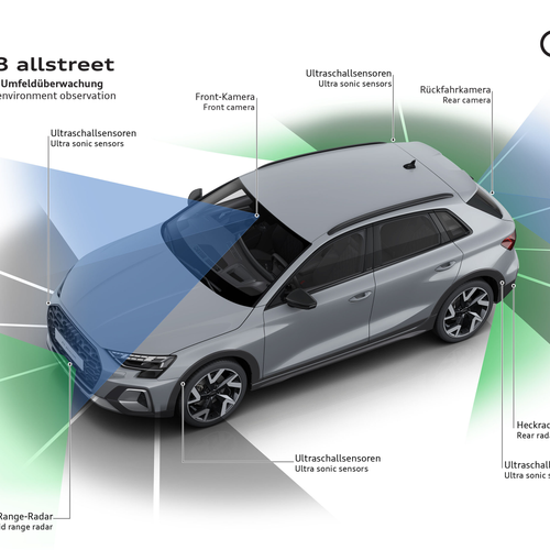 2027 Audi A3 Allstreet 8Y Engine