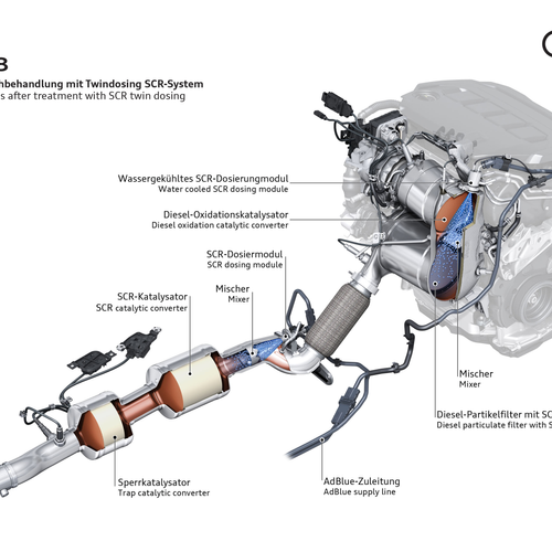 2027 Audi A3 Allstreet 8Y Engine
