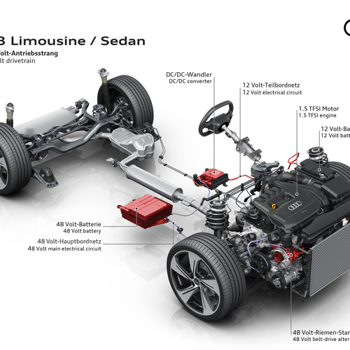 2027 Audi A3 Sedan 8Y Engine