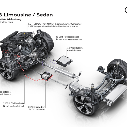 2027 Audi A3 Sedan 8Y Engine