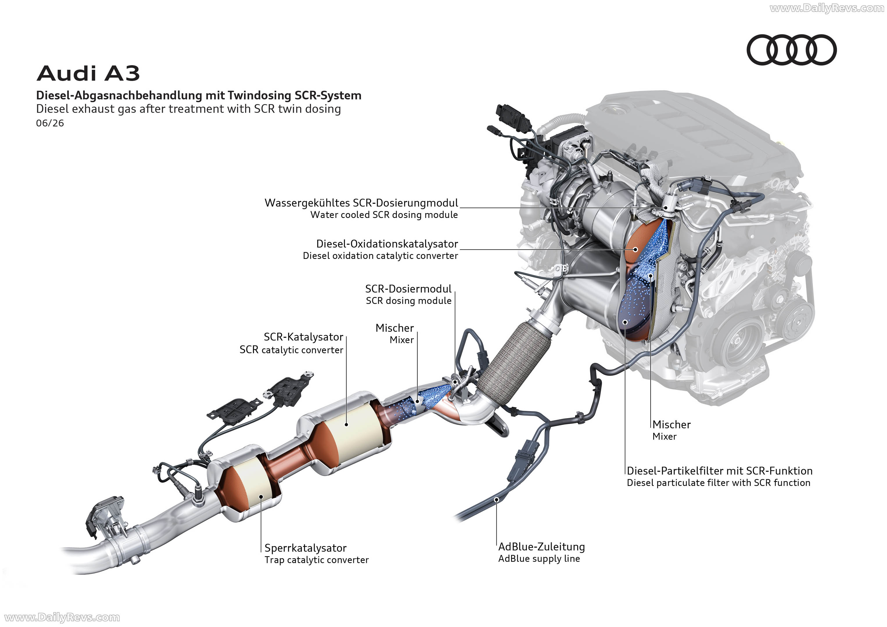 2027 Audi A3 Sedan 8Y Engine