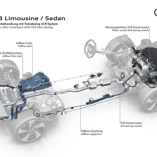 2027 Audi A3 Sedan 8Y Engine