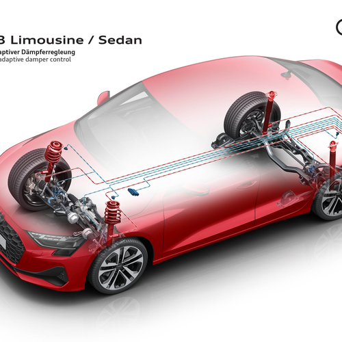 2027 Audi A3 Sedan 8Y Engine