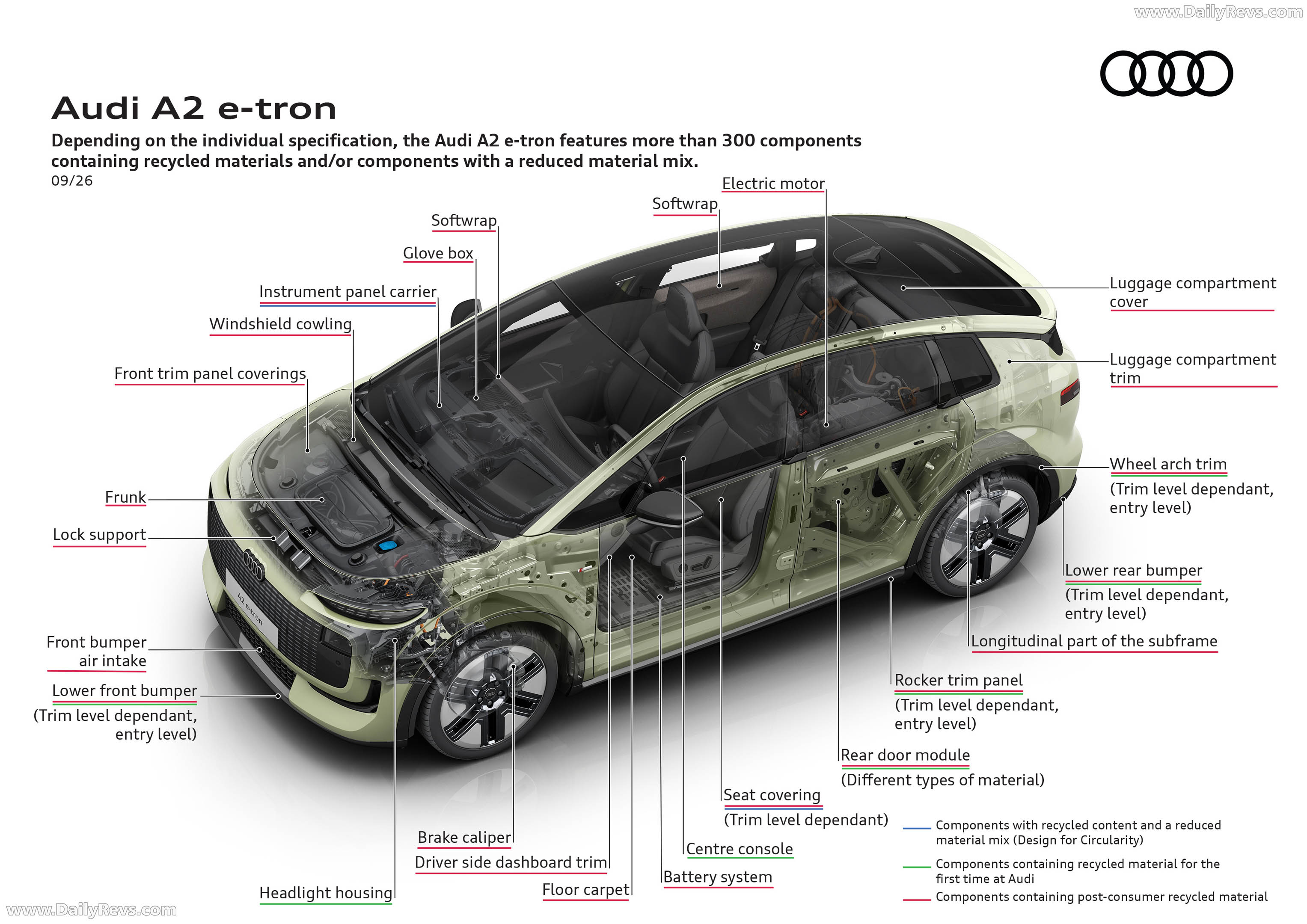 2027 Audi A2 e-tron Sketches