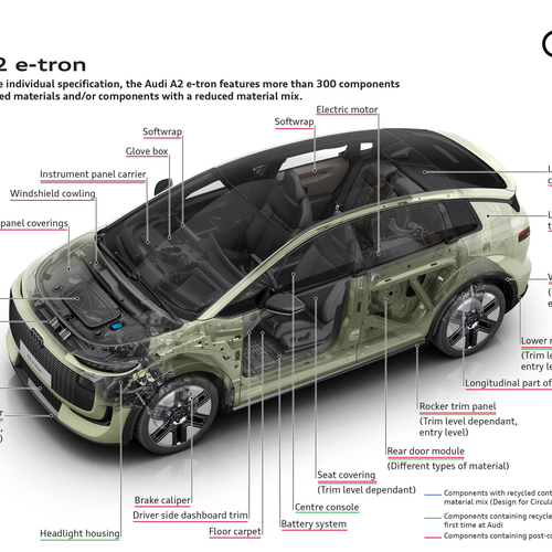 2027 Audi A2 e-tron Sketches