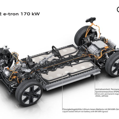 2027 Audi A2 e-tron Engine