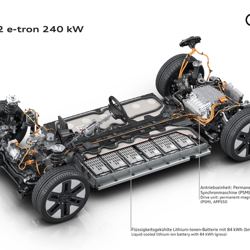 2027 Audi A2 e-tron Engine