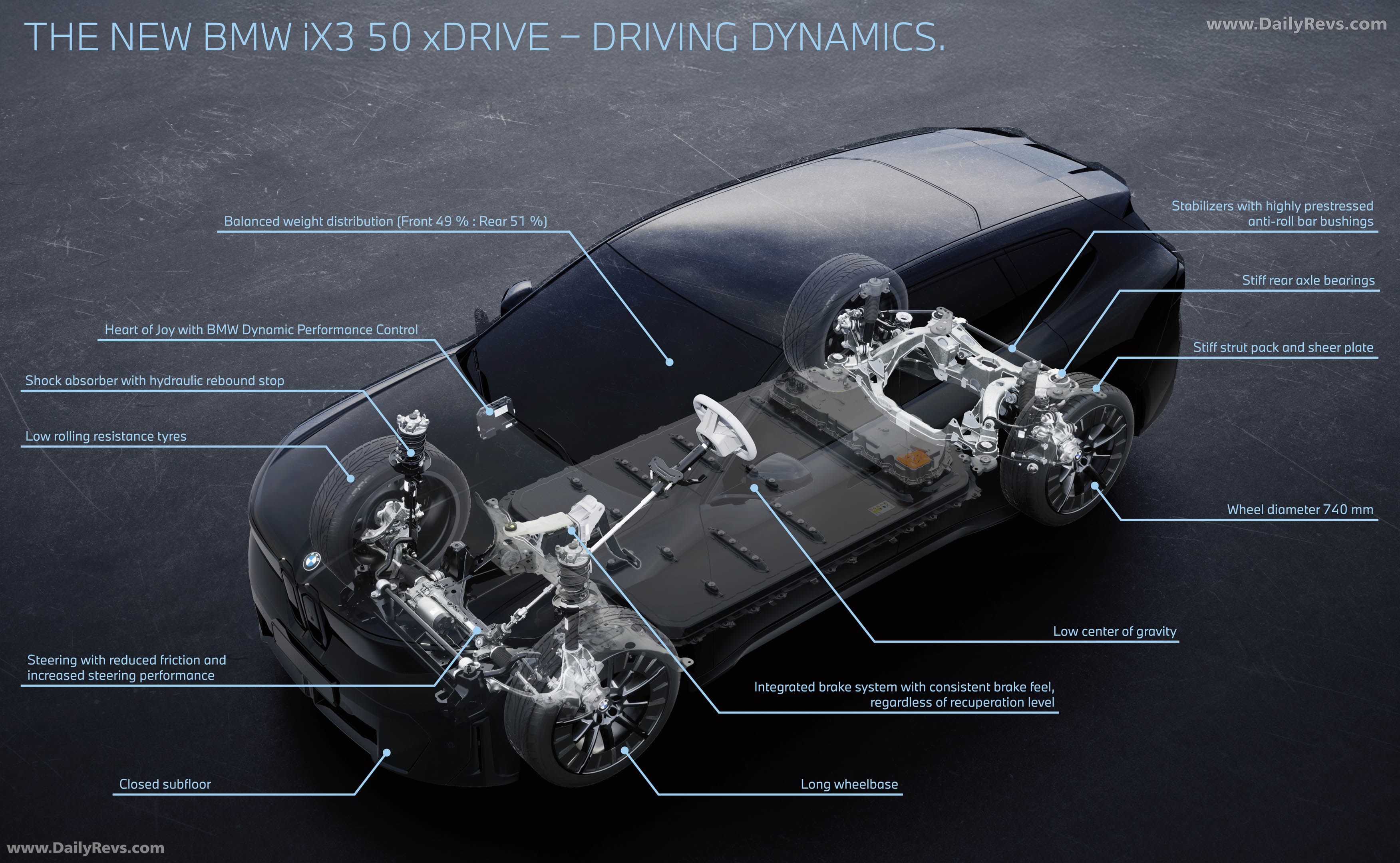 2026 BMW iX3 50 xDrive NA5 Engine