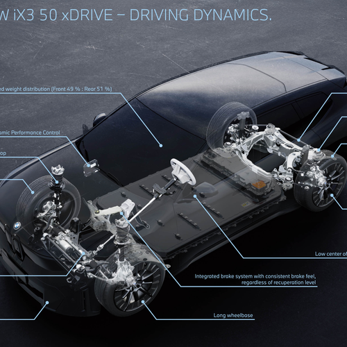 2026 BMW iX3 50 xDrive NA5 Engine