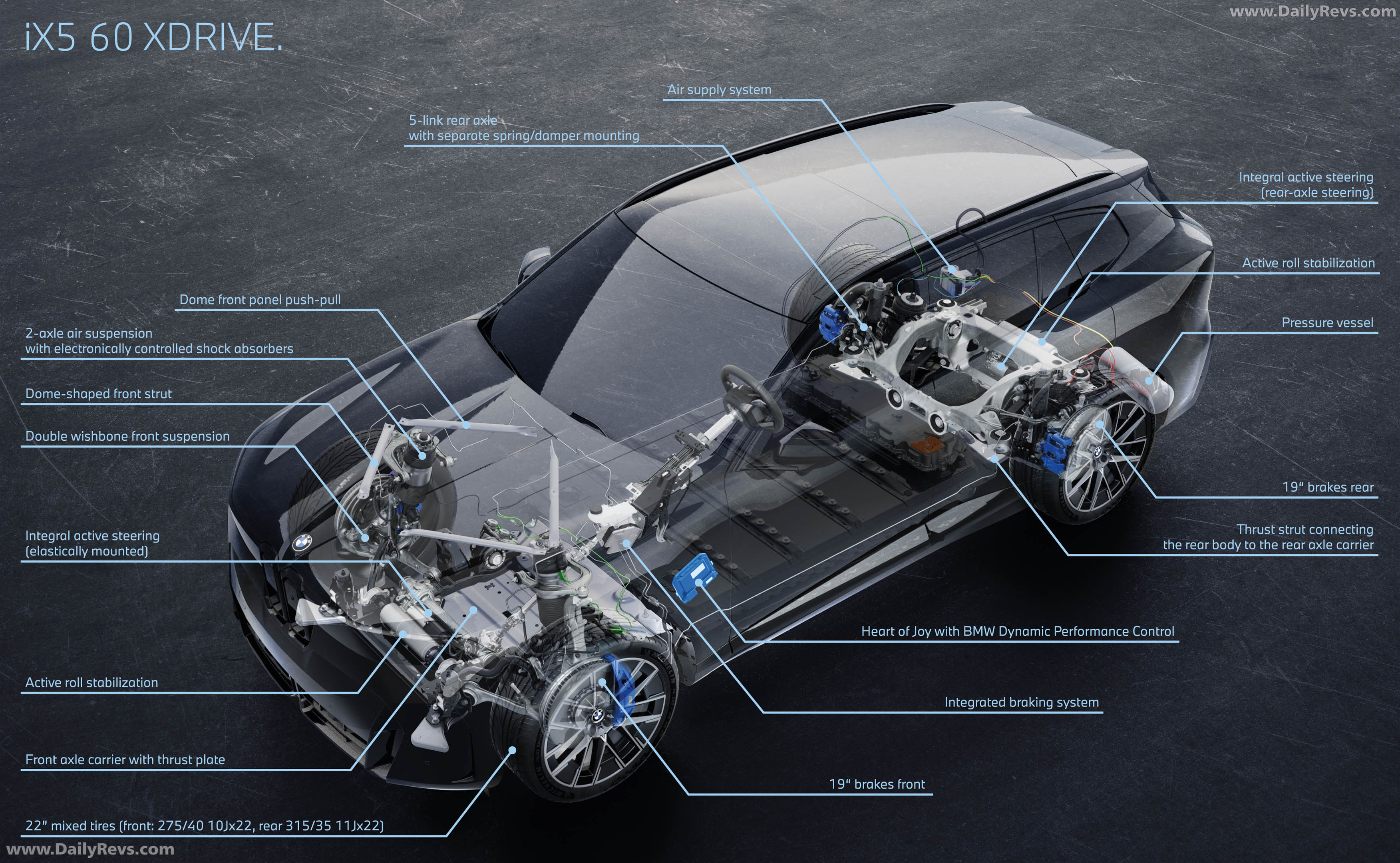 2027 BMW iX5 60 xDrive G65 Engine