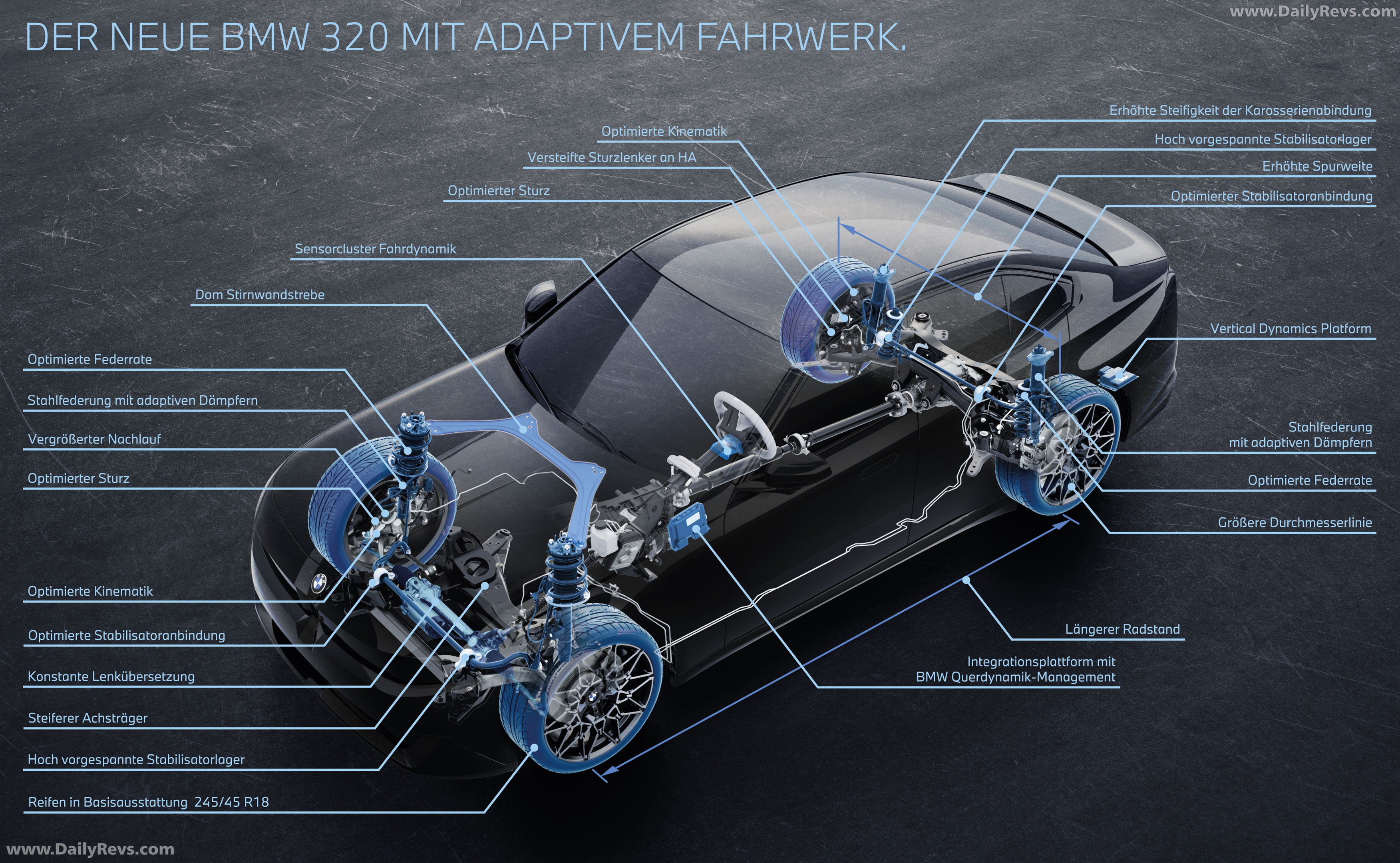 2027 BMW 3-Series G50 Sketches