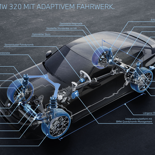 2027 BMW 3-Series G50 Sketches