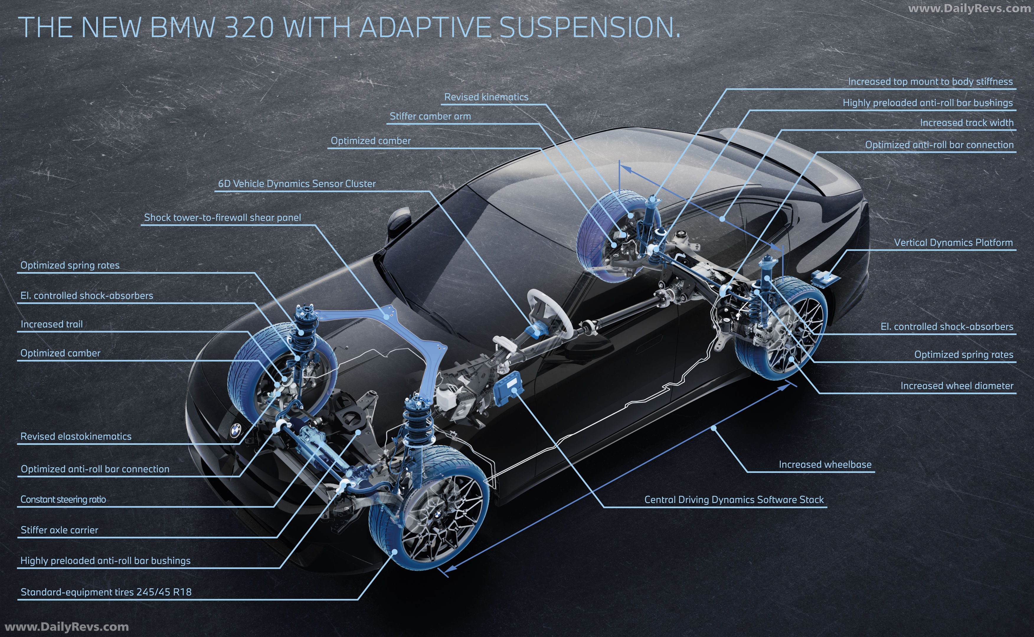 2027 BMW 3-Series G50 Sketches