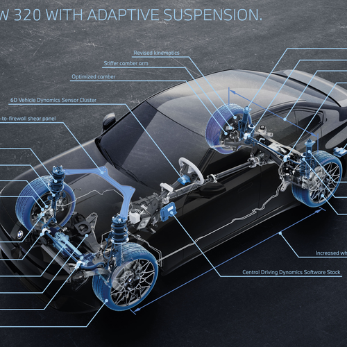 2027 BMW 3-Series G50 Sketches