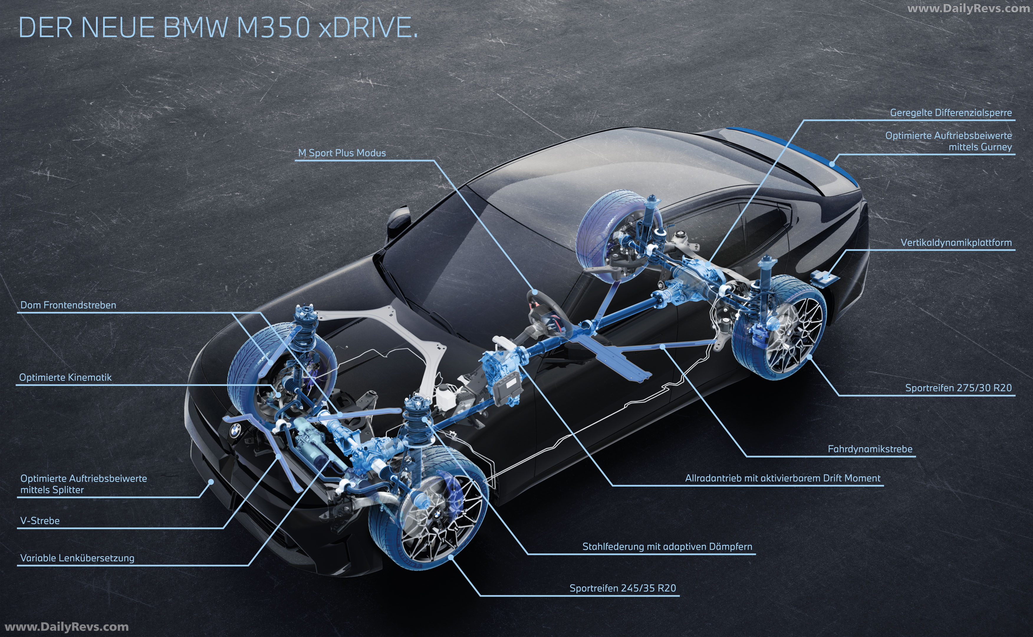 2027 BMW M350 xDrive G50 Sketches