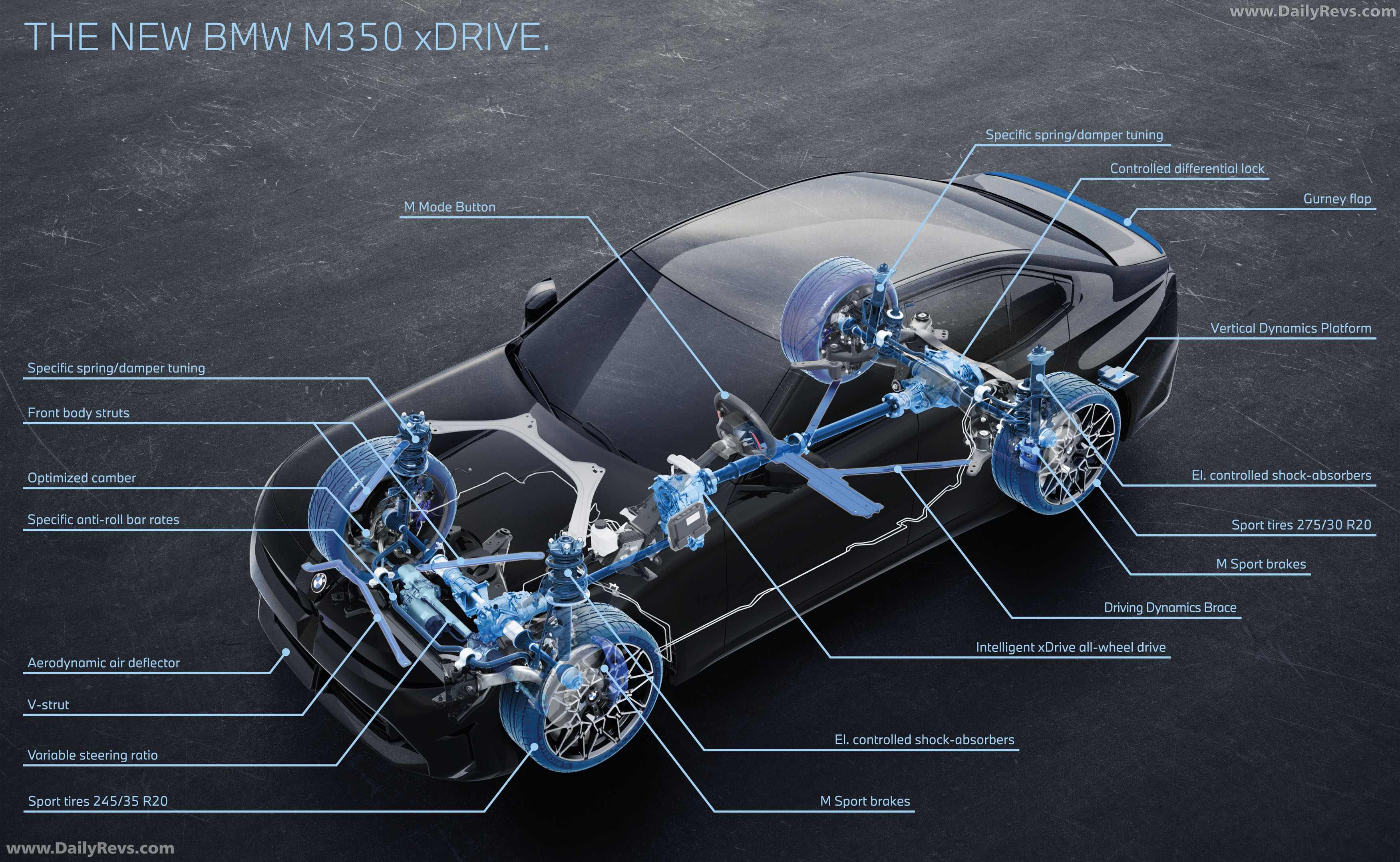 2027 BMW M350 xDrive G50 Sketches