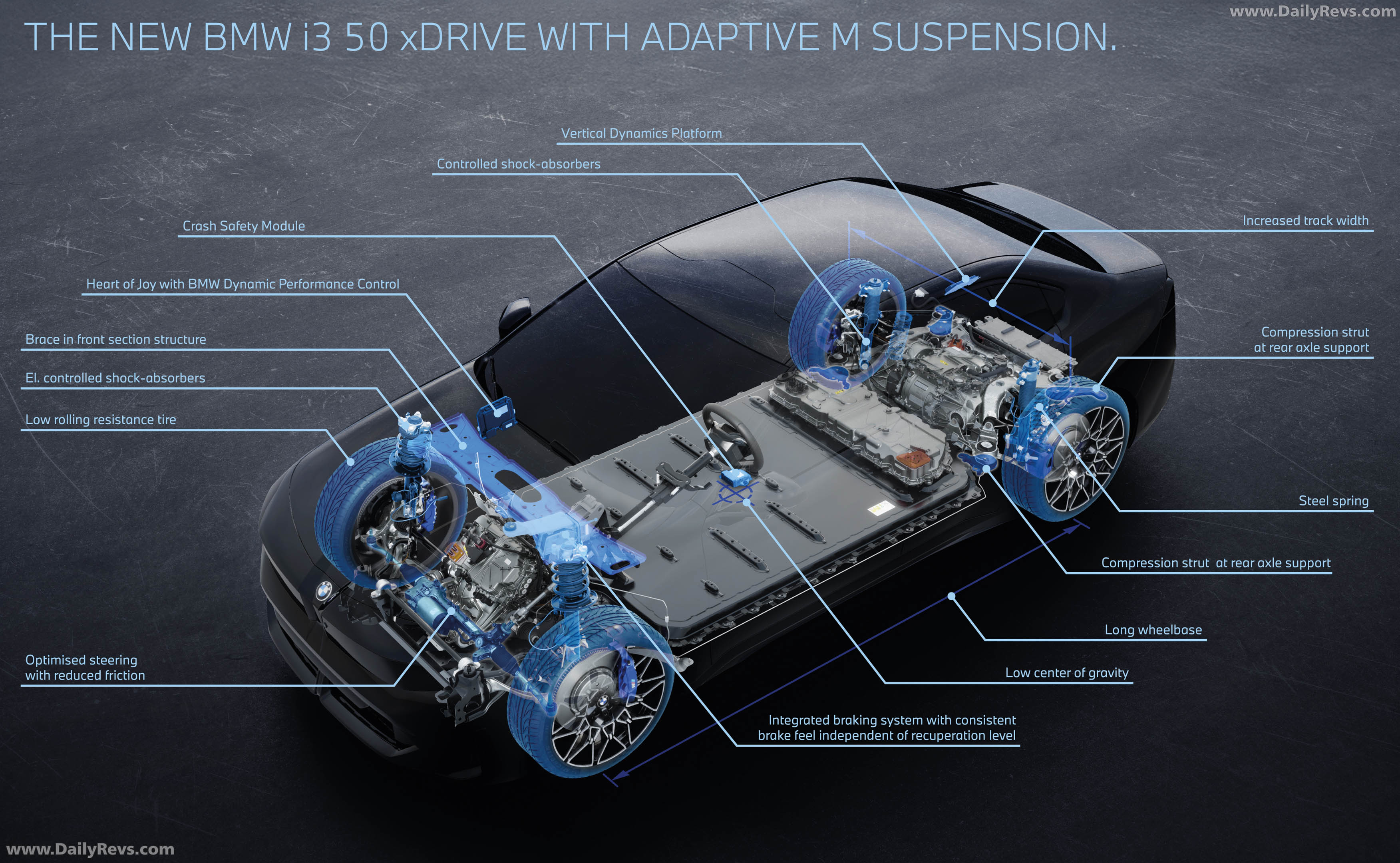 2027 BMW i3 50 xDrive NA0 M Le Castellet Blue Engine
