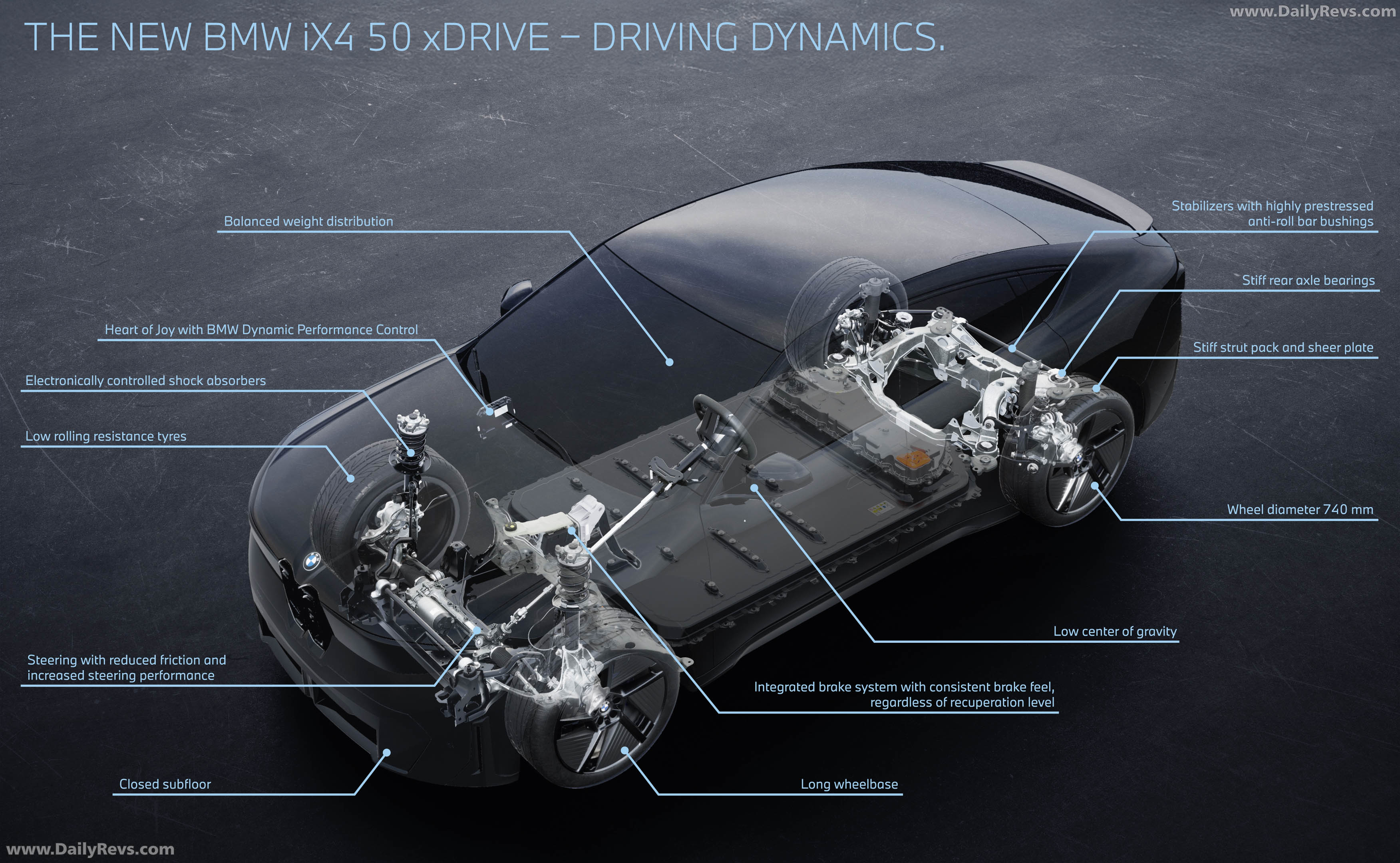 2027 BMW iX4 NA7 Engine