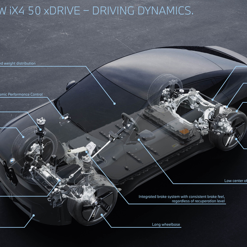 2027 BMW iX4 NA7 Engine