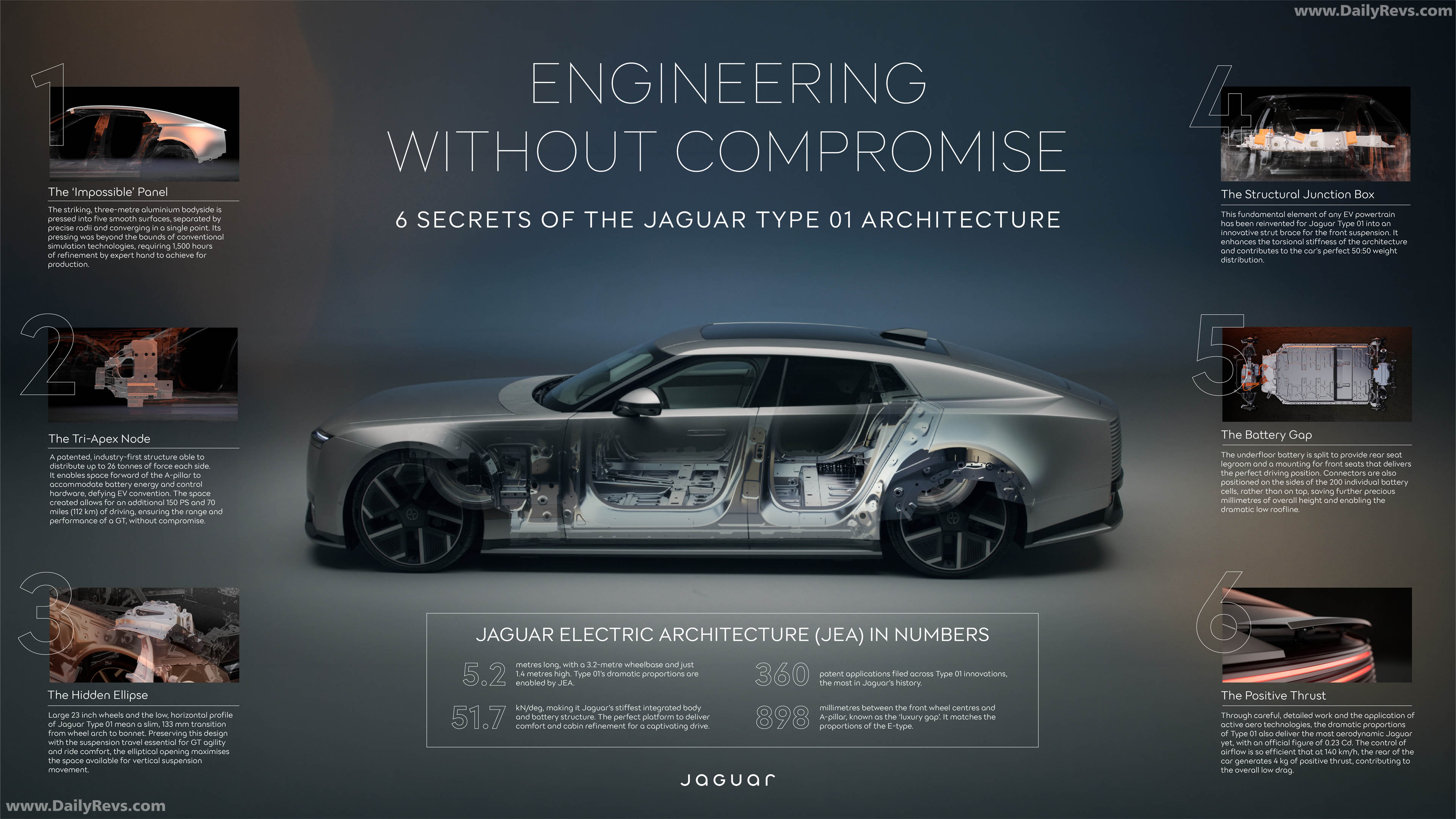 2027 Jaguar TYPE 01 Engine