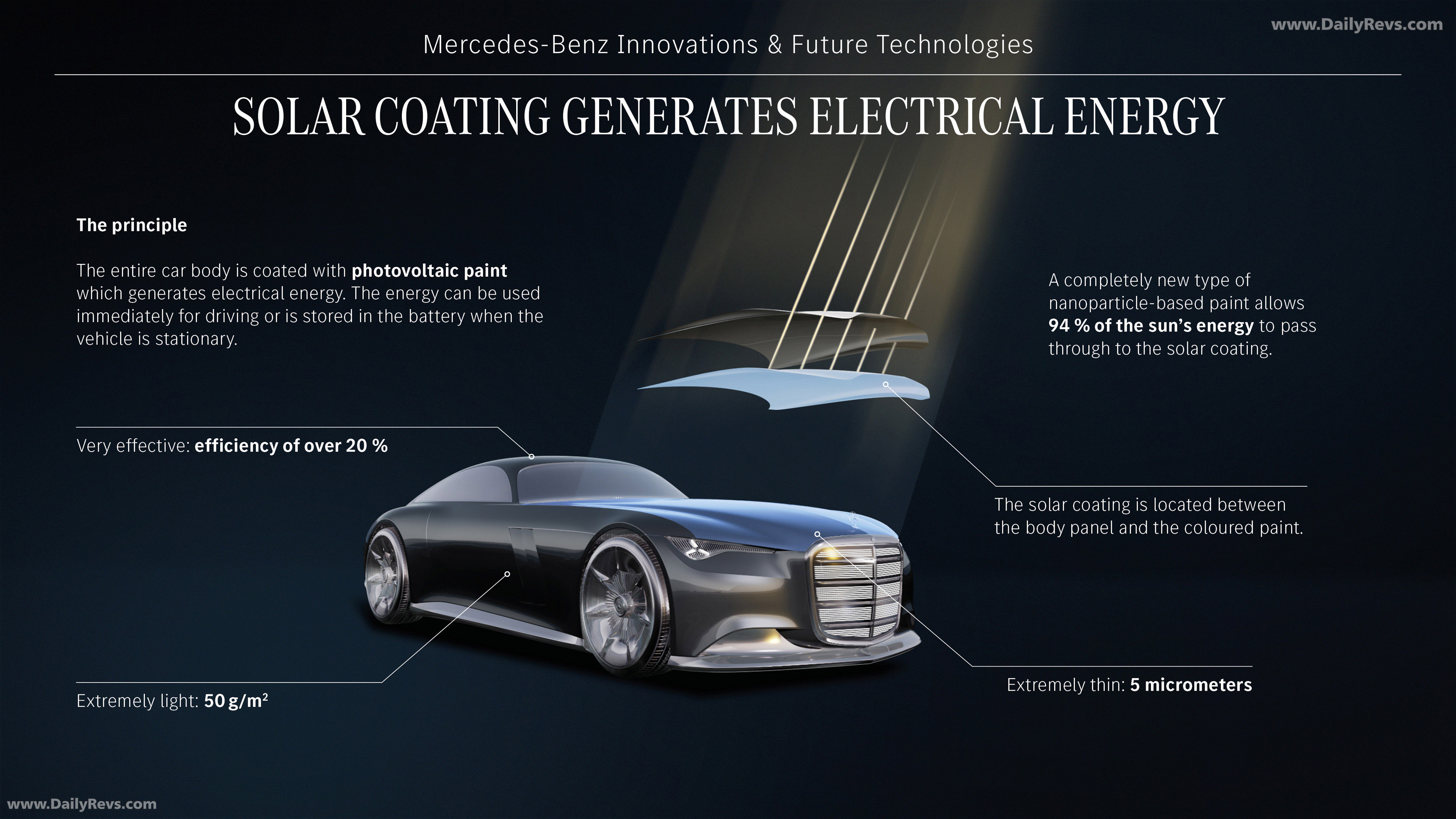 2025 Mercedes-Benz Vision Iconic Concept Sketches