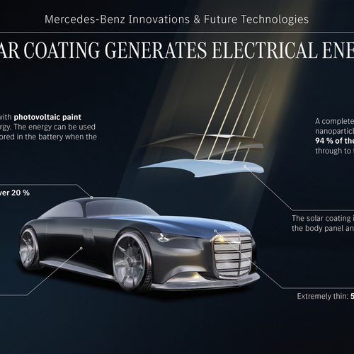 2025 Mercedes-Benz Vision Iconic Concept Sketches