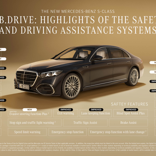 2027 Mercedes-Benz S-Class Manufaktur W223 Sketches
