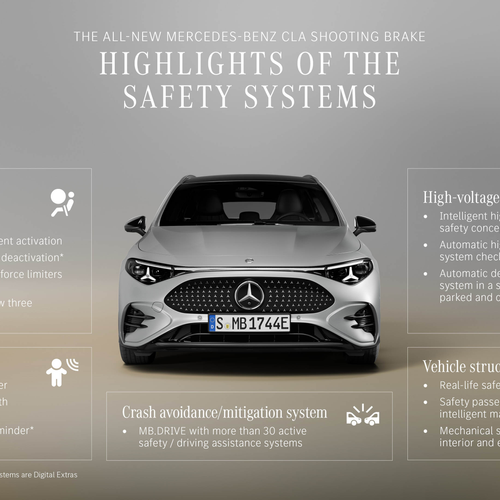 2026 Mercedes-Benz CLA 350 4MATIC Shooting Brake X118 Polar White Sketches