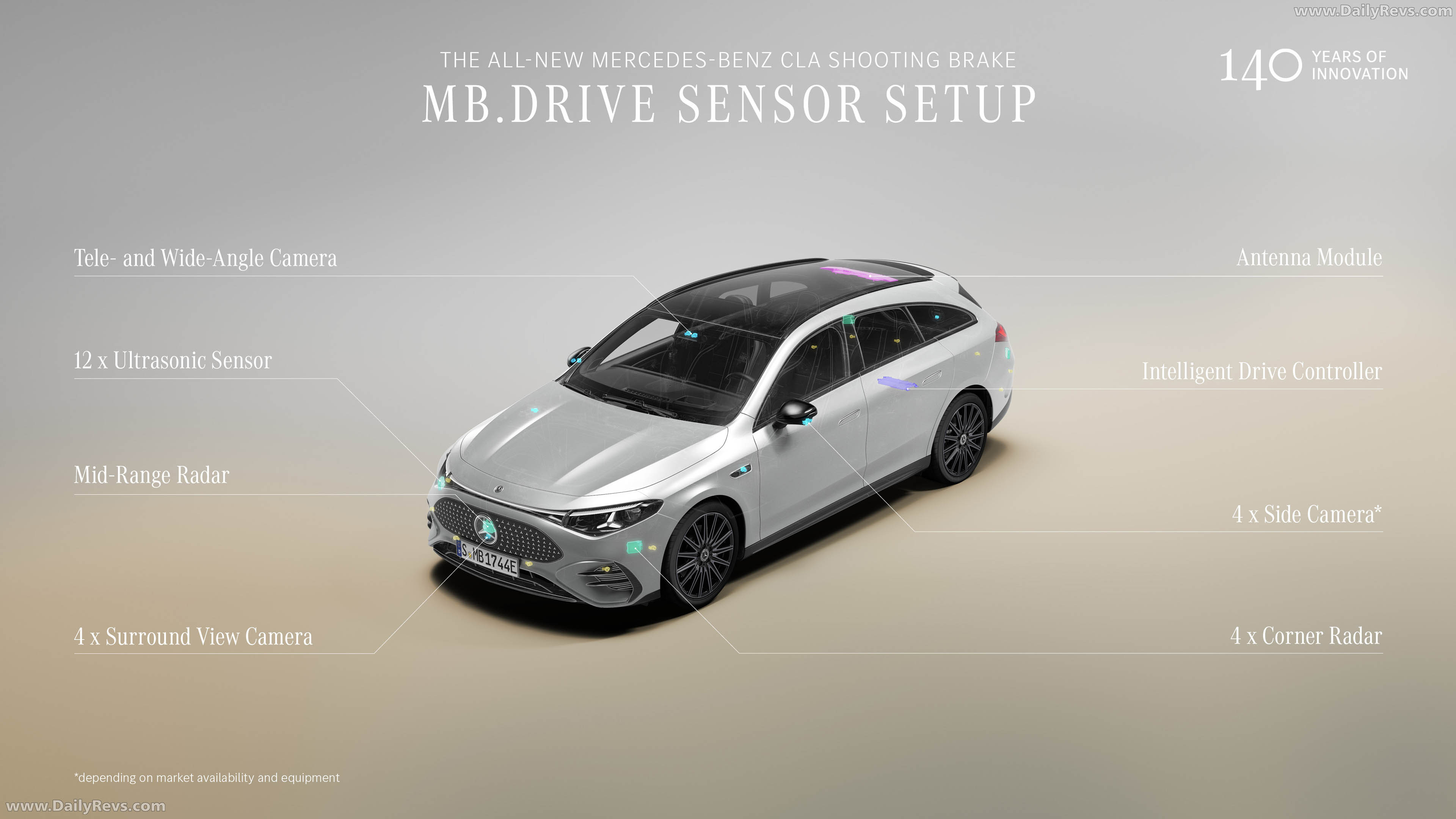2026 Mercedes-Benz CLA 350 4MATIC Shooting Brake X118 Polar White Sketches