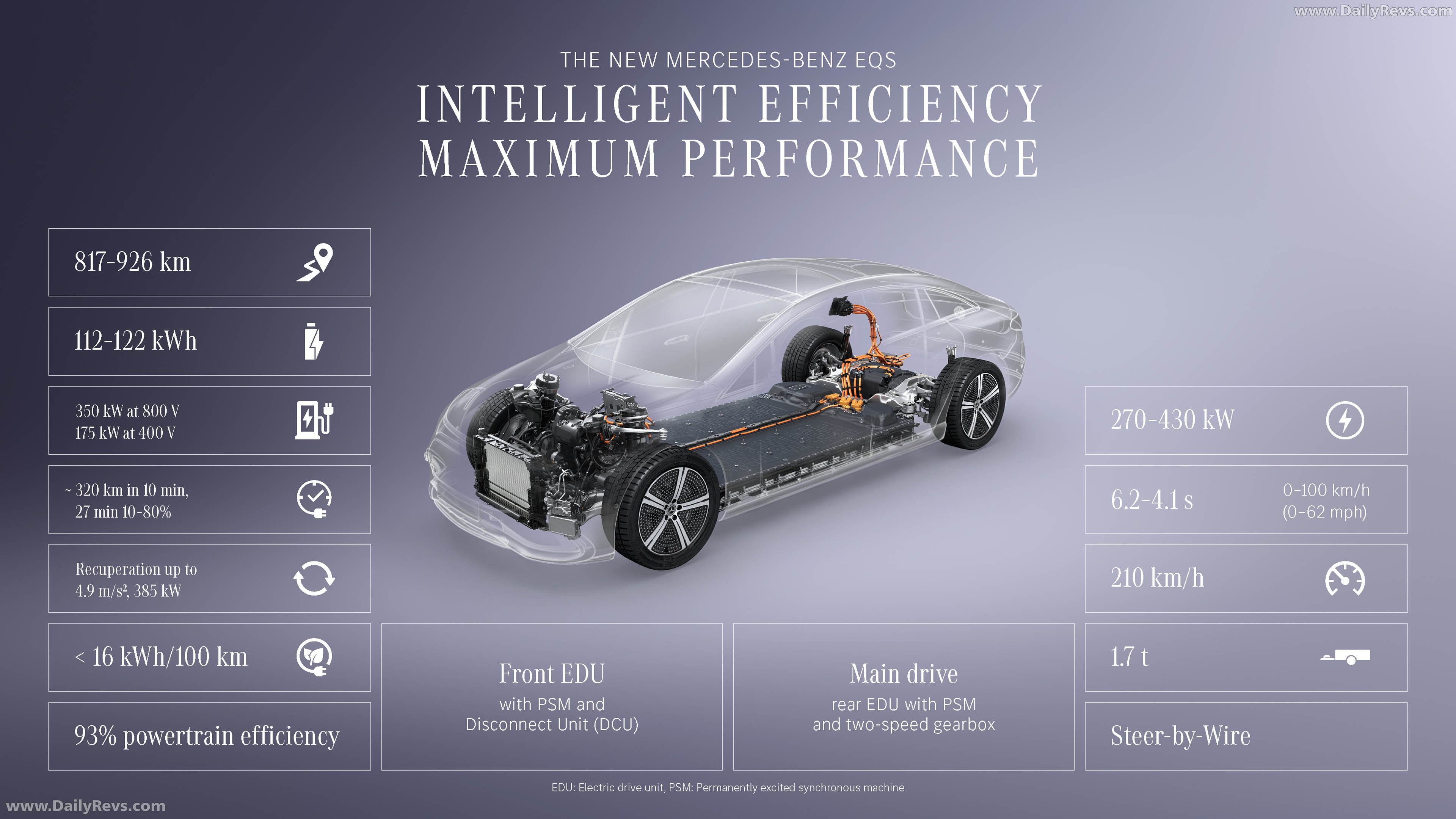 2027 Mercedes-Benz EQS Engine