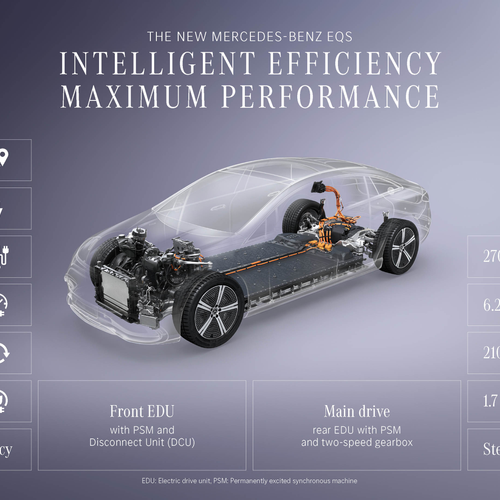 2027 Mercedes-Benz EQS Engine