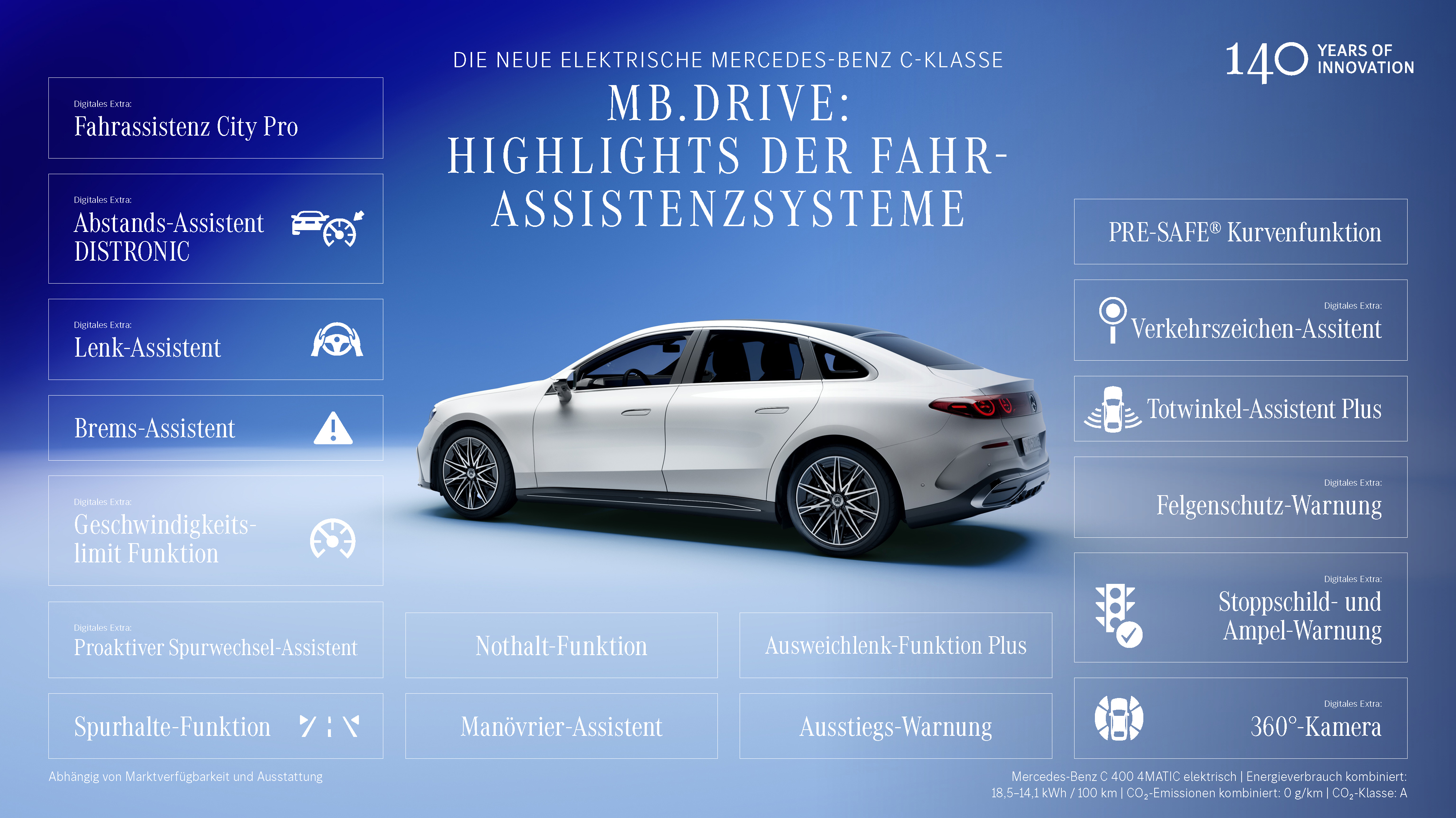 2027 Mercedes-Benz C-Class Electric W206 Sketches