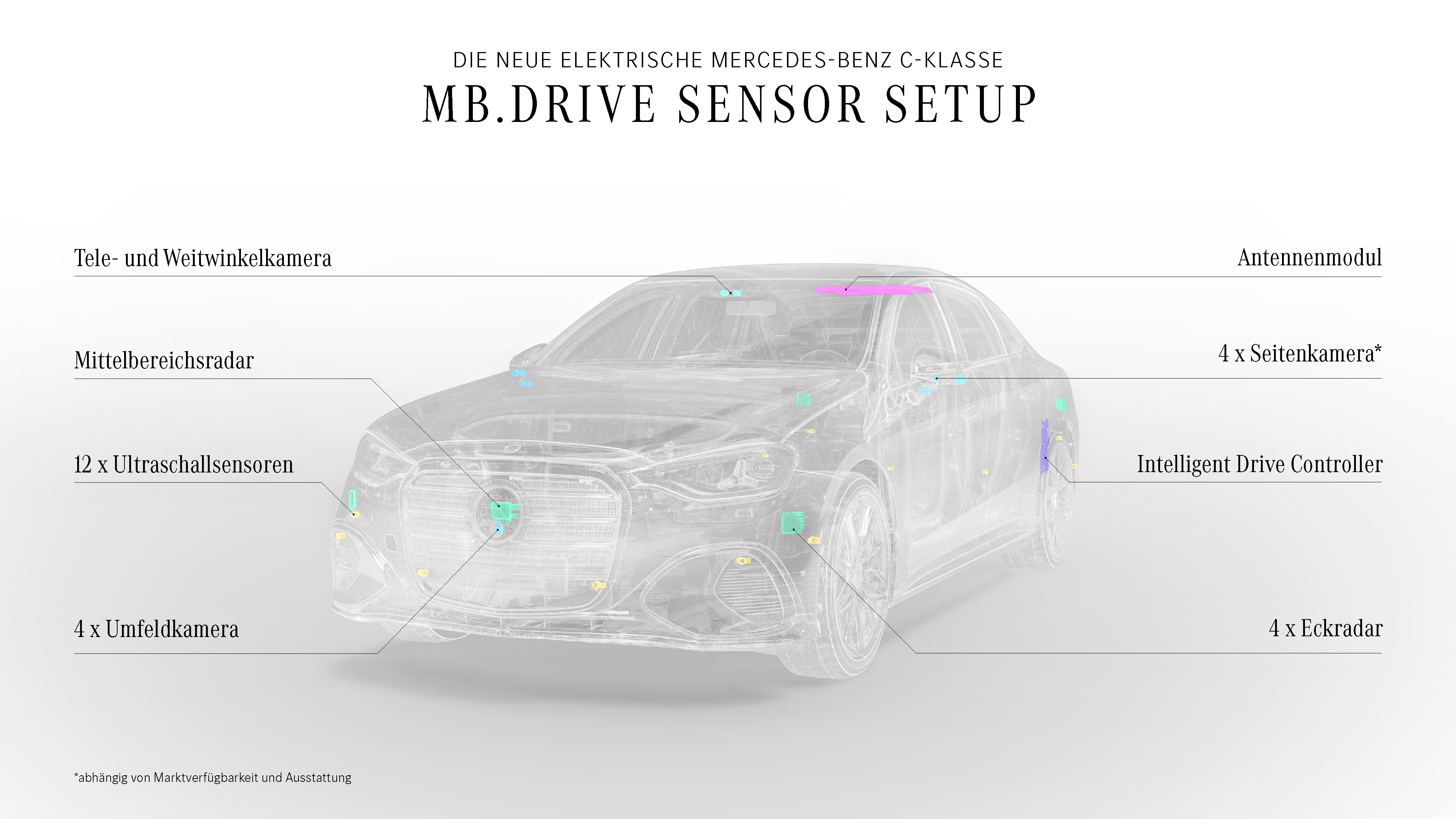 2027 Mercedes-Benz C-Class Electric W206 Sketches