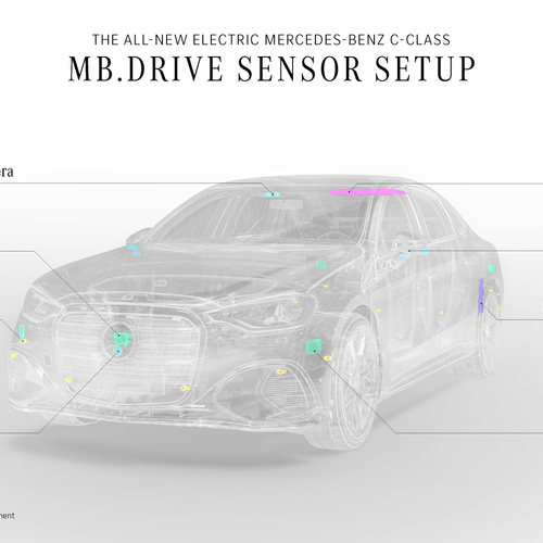 2027 Mercedes-Benz C-Class Electric W206 Sketches
