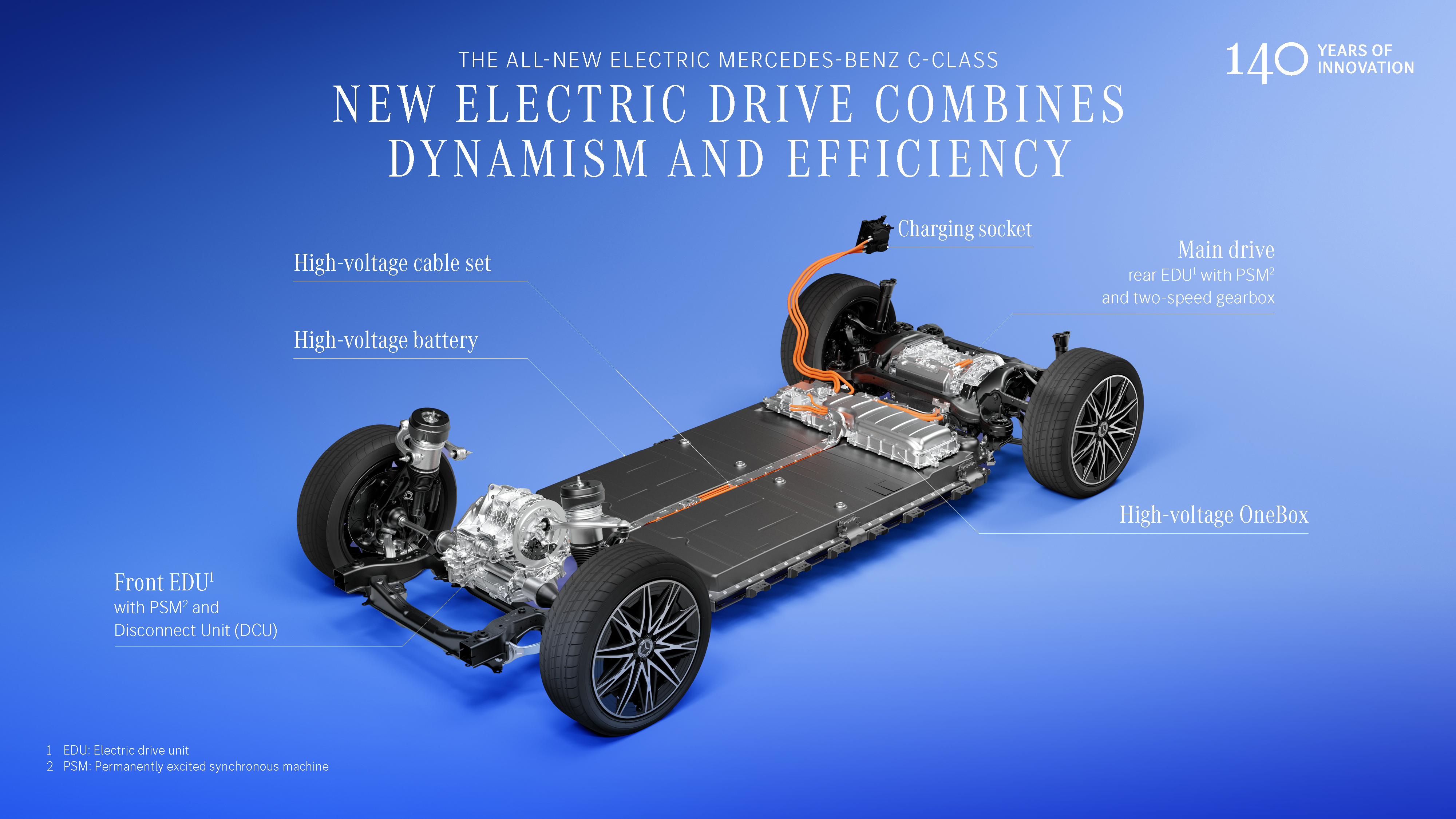 2027 Mercedes-Benz C-Class Electric W206 Sketches