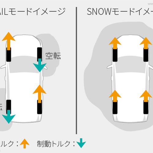 2026 Toyota RAV4 HEV Japanese Version Sketches