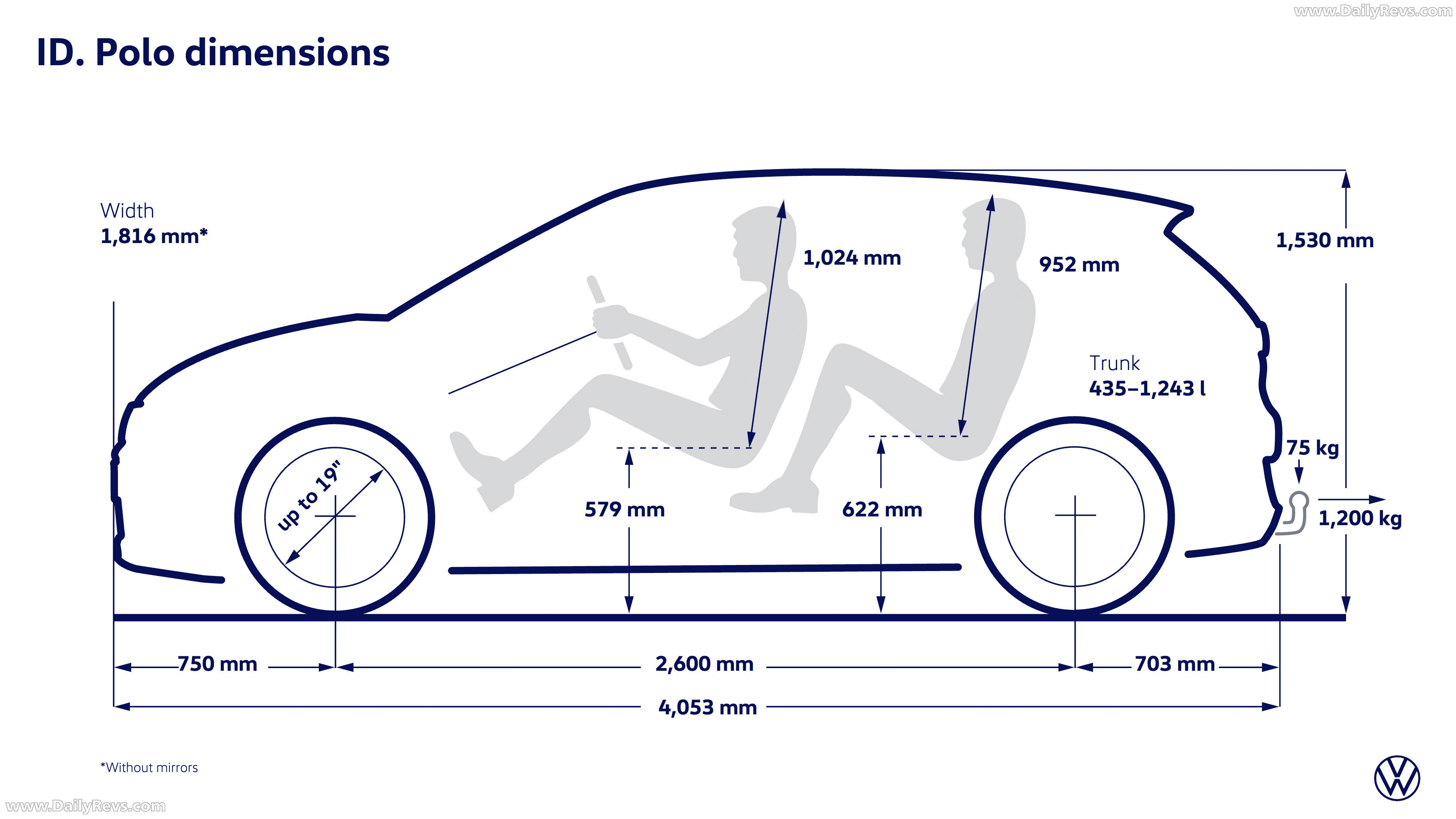 2027 Volkswagen ID. Polo Engine