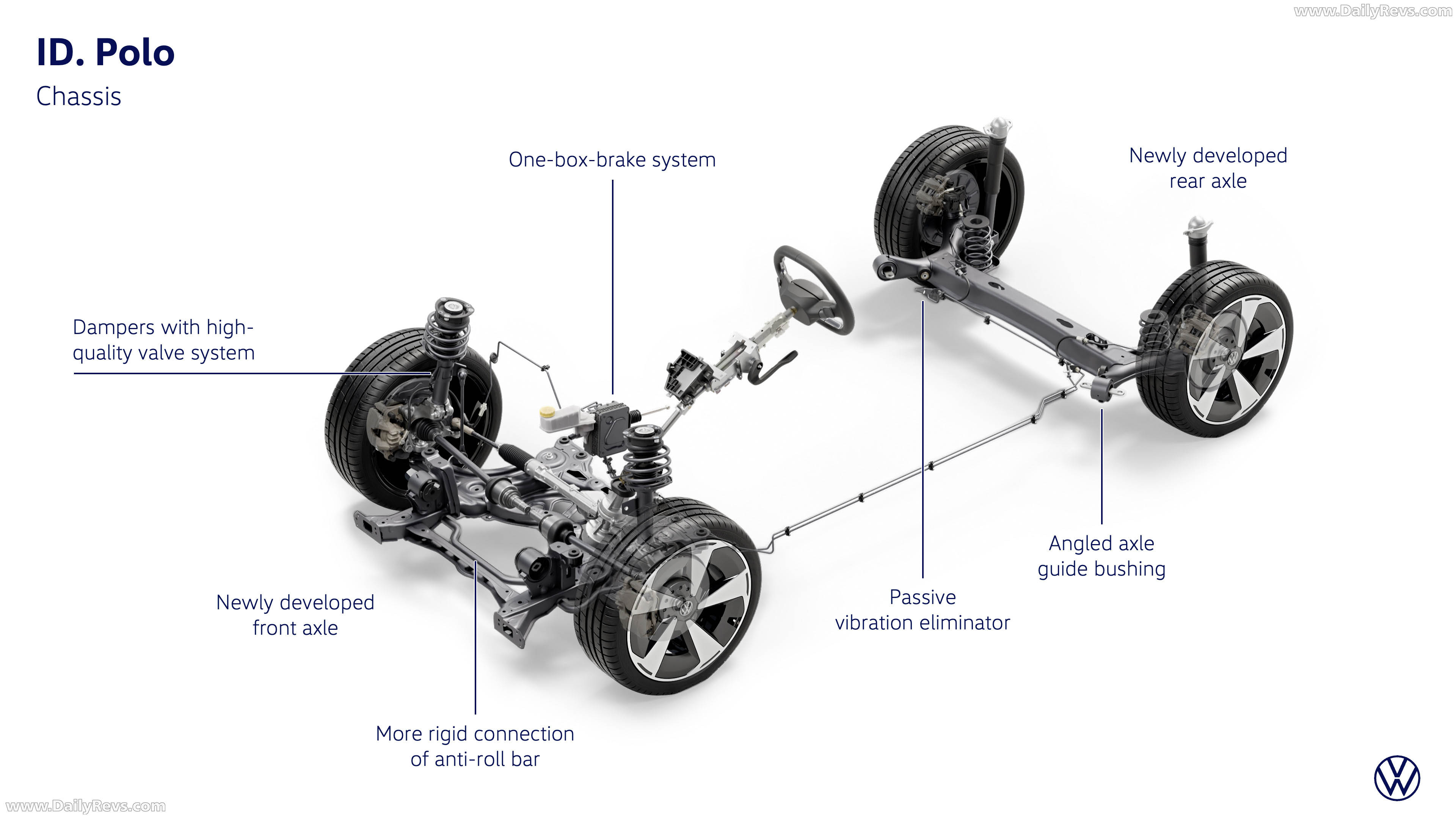 2027 Volkswagen ID. Polo Engine