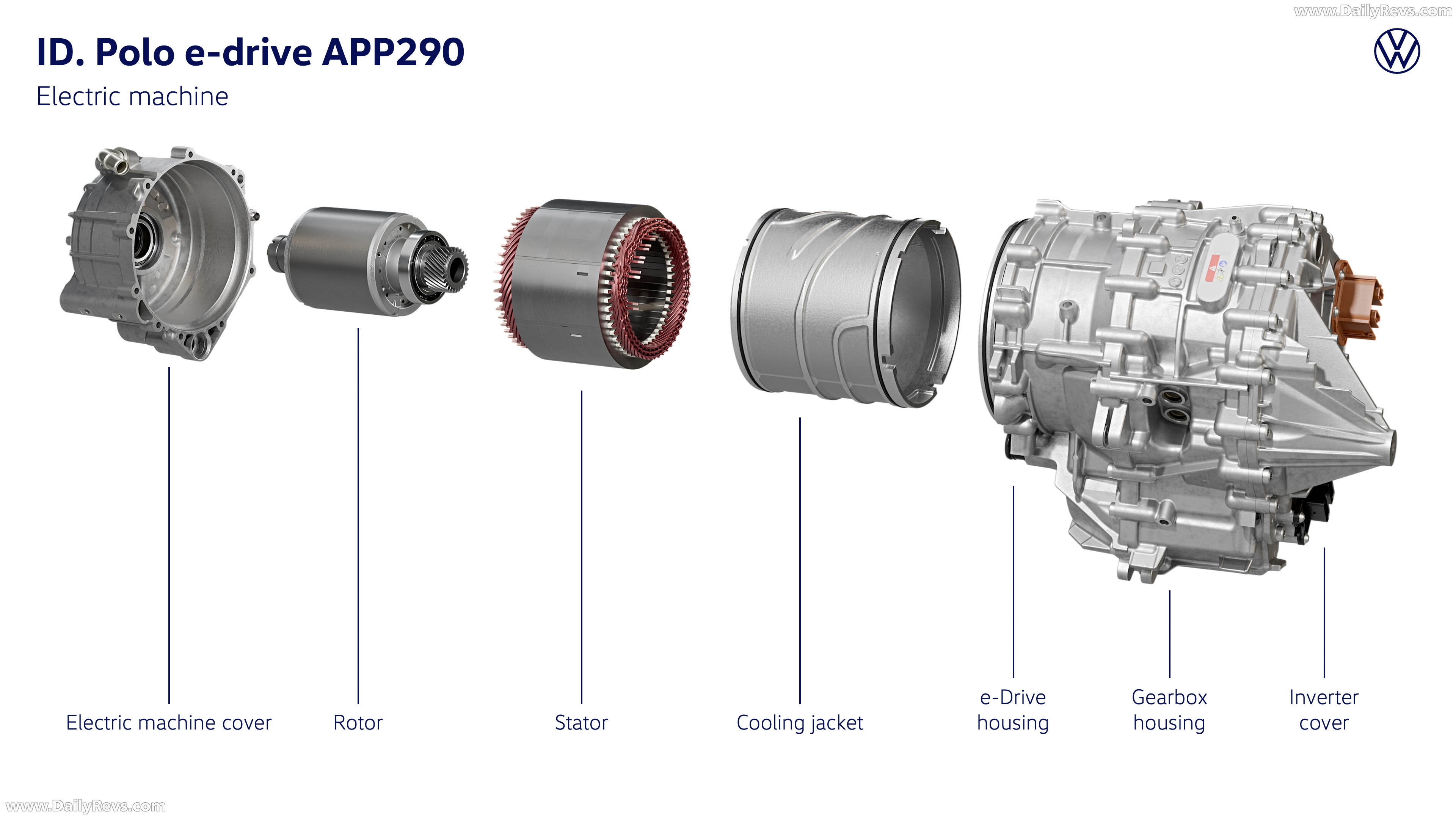 2027 Volkswagen ID. Polo Engine