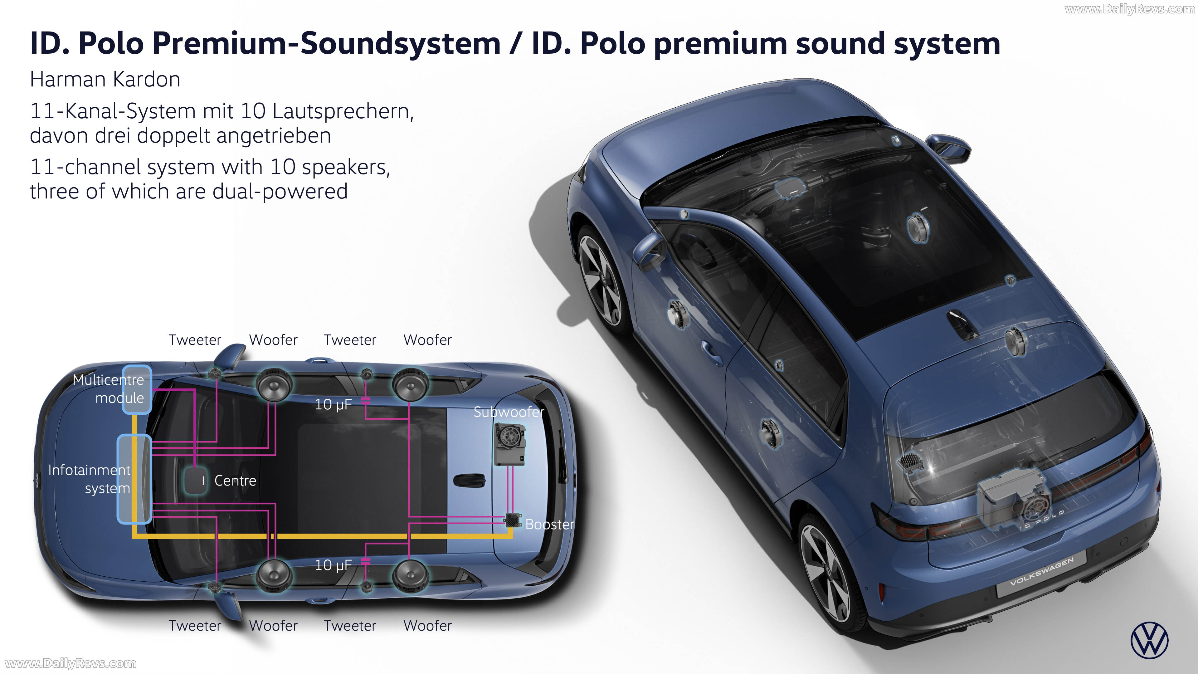 2027 Volkswagen ID. Polo Engine