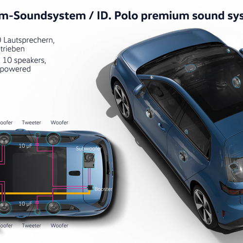 2027 Volkswagen ID. Polo Engine