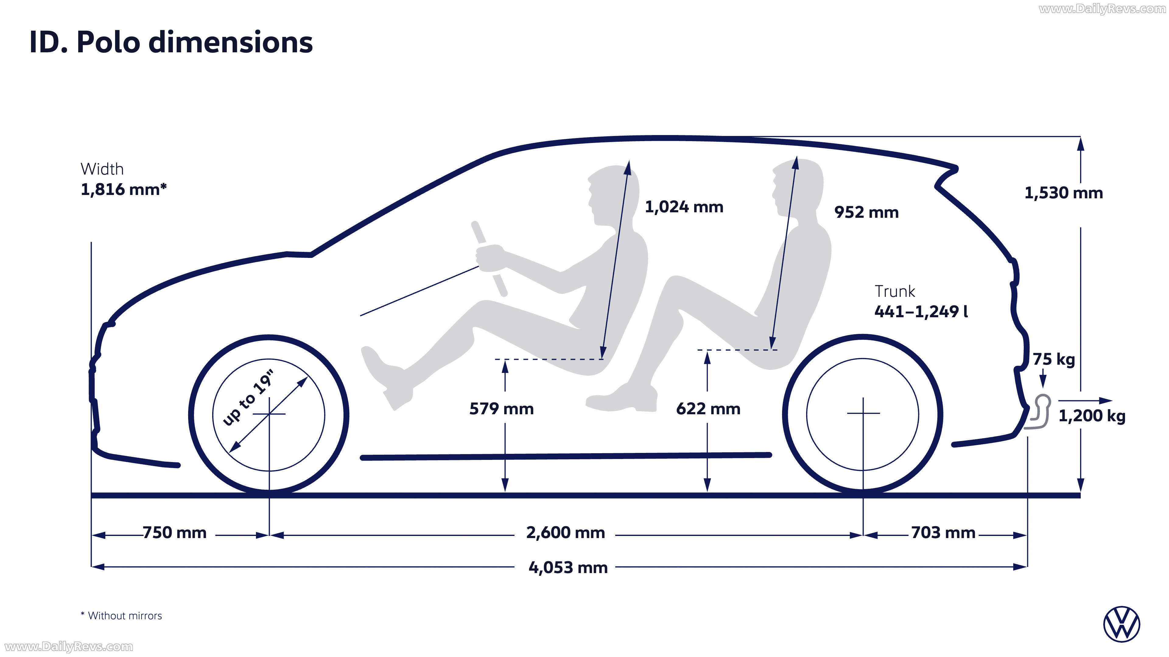 2027 Volkswagen ID. Polo Engine