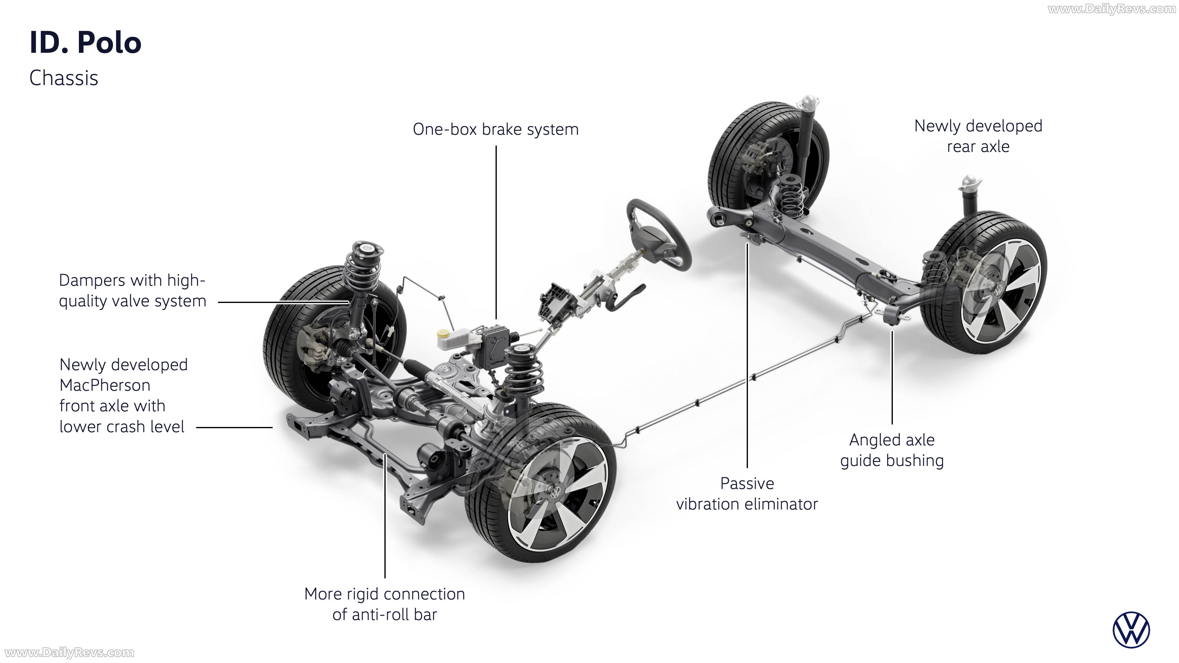 2027 Volkswagen ID. Polo Engine