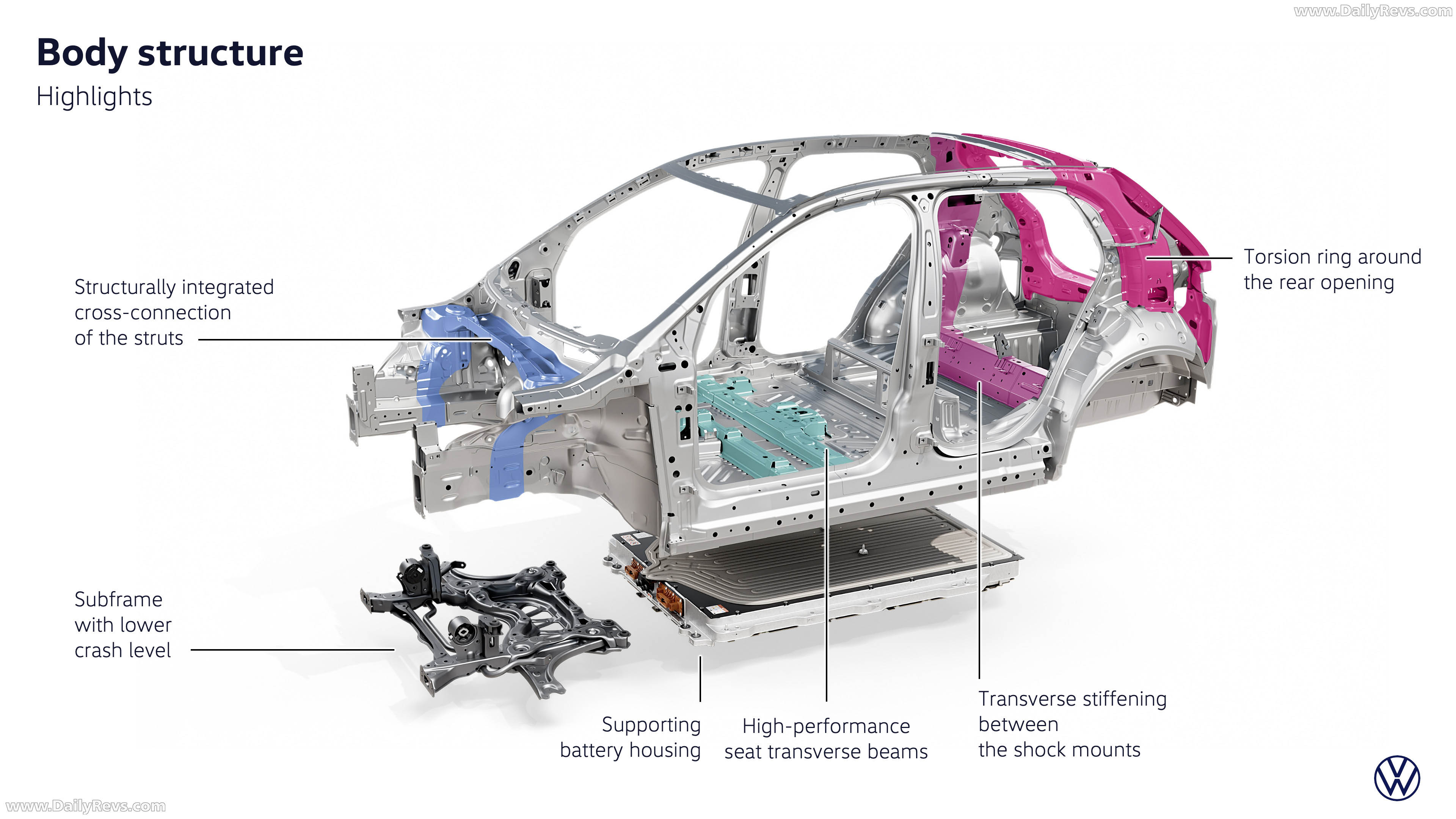 2027 Volkswagen ID. Polo Engine
