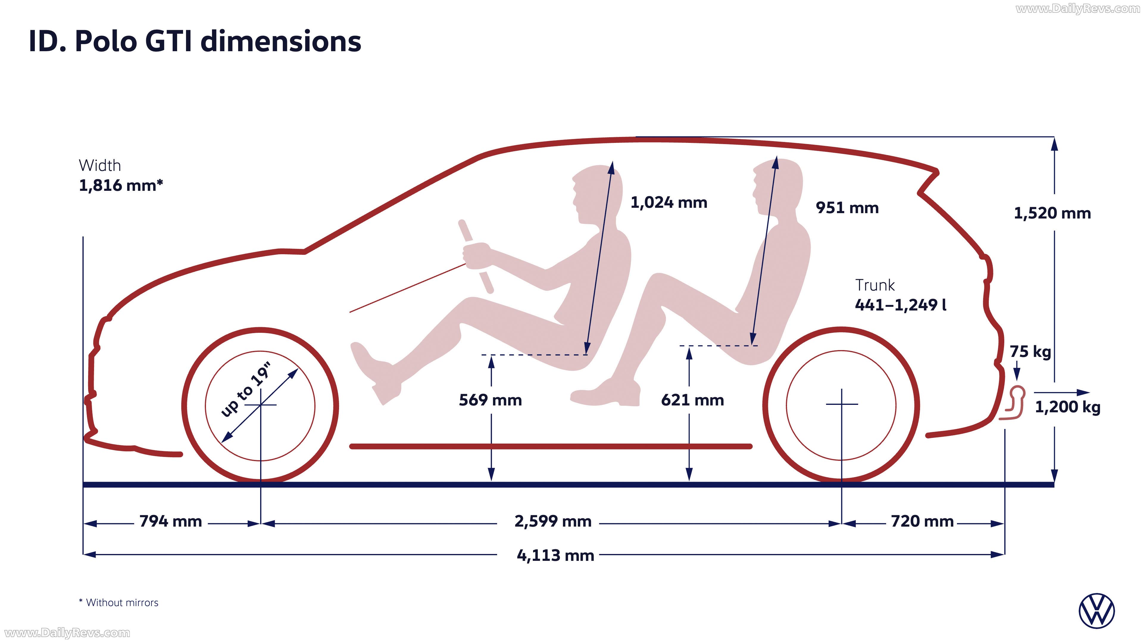 2027 Volkswagen ID. Polo GTI Engine