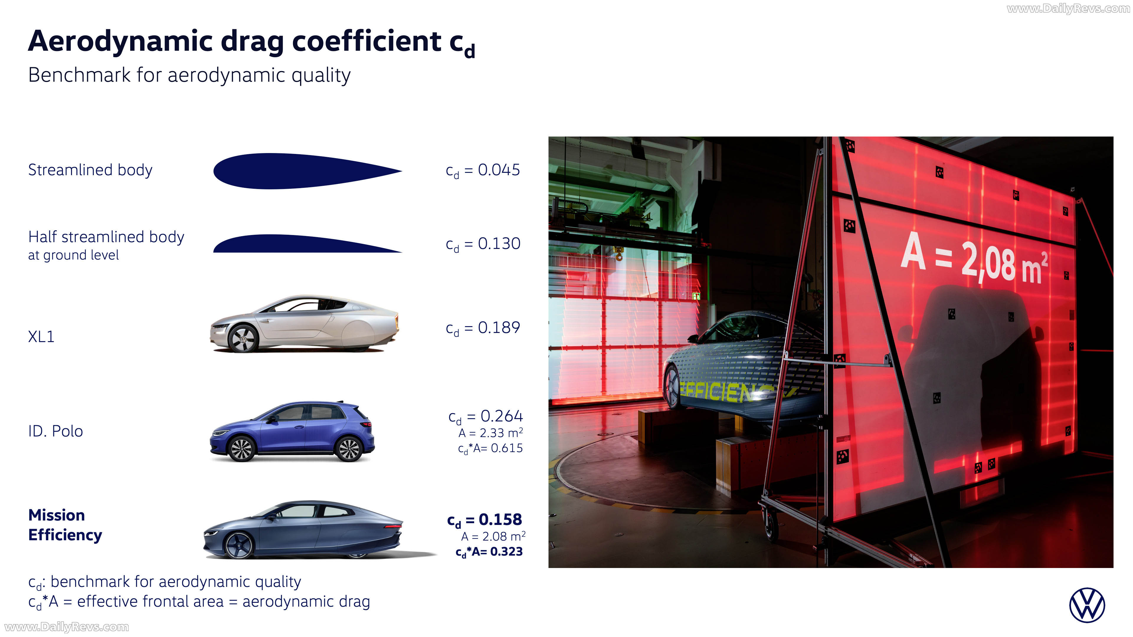 2026 Volkswagen Mission Efficiency Sketches