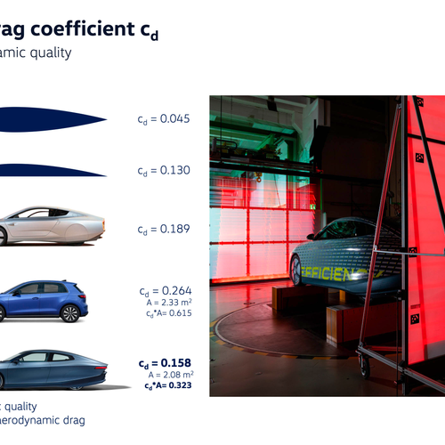 2026 Volkswagen Mission Efficiency Sketches
