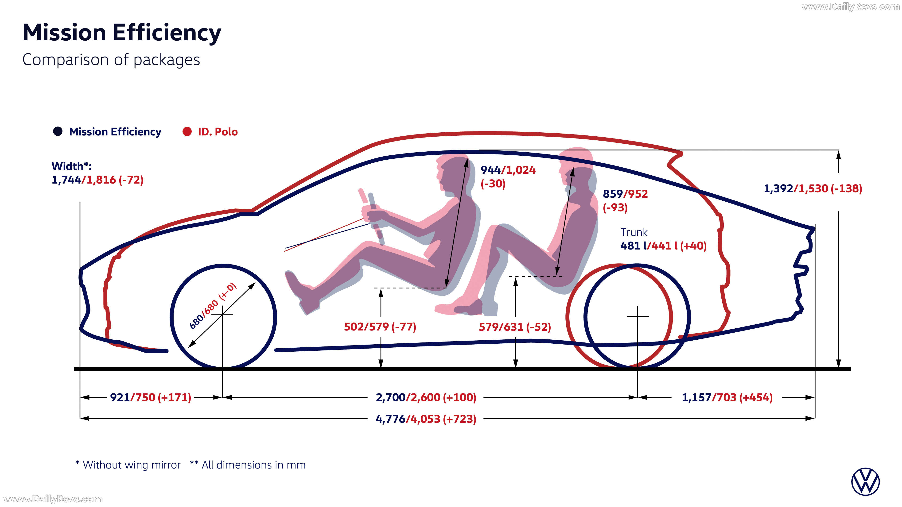 2026 Volkswagen Mission Efficiency Sketches
