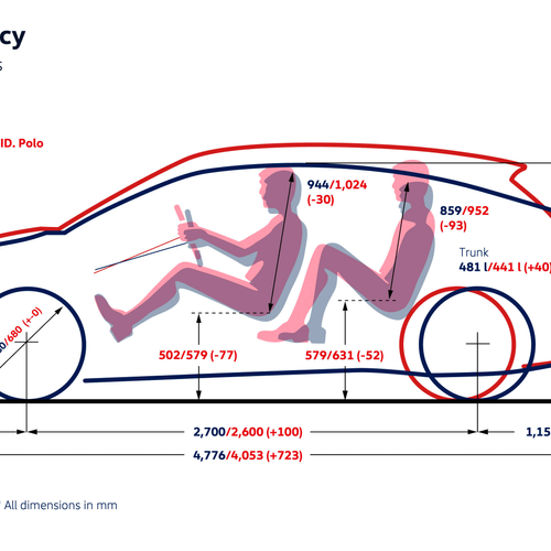 2026 Volkswagen Mission Efficiency Sketches